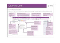 Código dominante de Mac Microsoft Office 2016 en línea al por menor de la activación