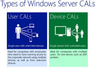 Windows Server 2012 conexiones de escritorio remotas RDS del DISPOSITIVO 50 de los servicios